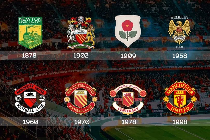 โลโก้ทีมแมนยูตั้งแต่อดีตถึงปัจจุบัน